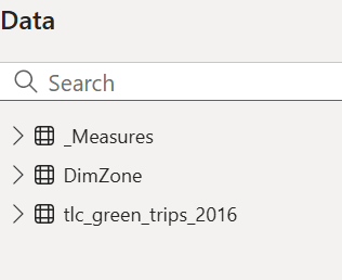 Dataset tables