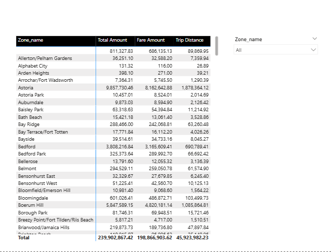 Matrix for taxi data