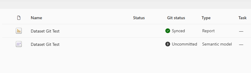 Power BI Git status Uncomiited.